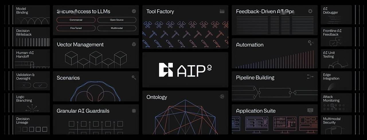Palantir 拥有人工智能优势
