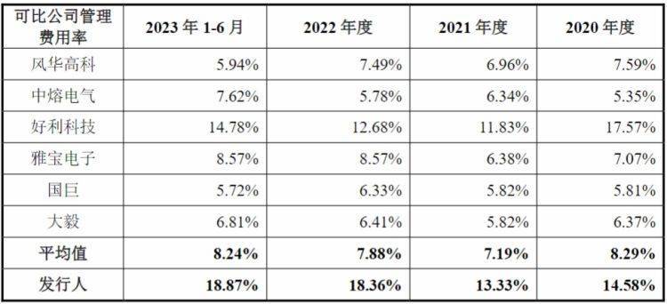 富士康為第一大客戶,業績總體呈下滑趨勢_公司_產品_熔斷器