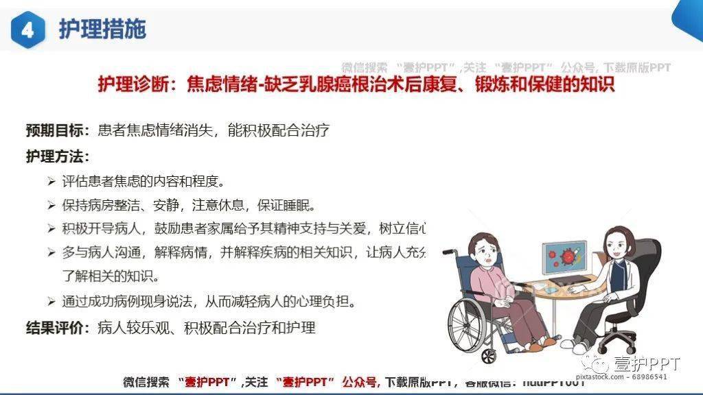 【ppt】乳腺癌患者護理查房_直播_文庫_原文