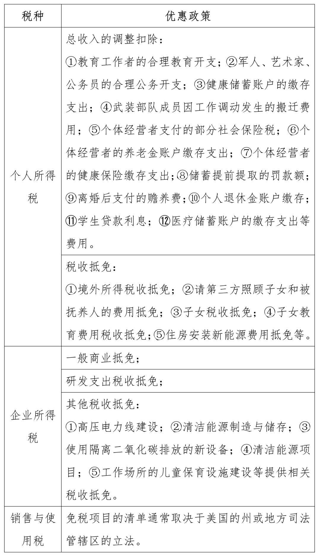 税路通·鹭税畅行”对外投资税收锦囊——美国篇（下）_搜狐网