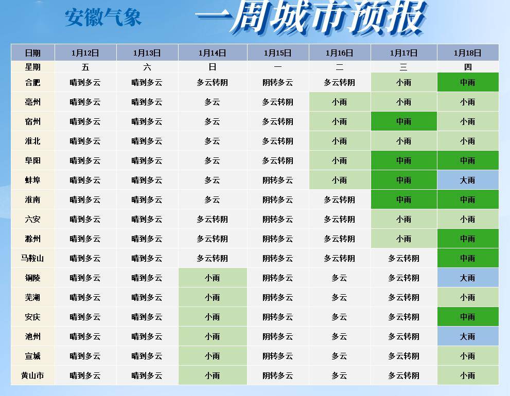 泗县天气预报15天查询预报