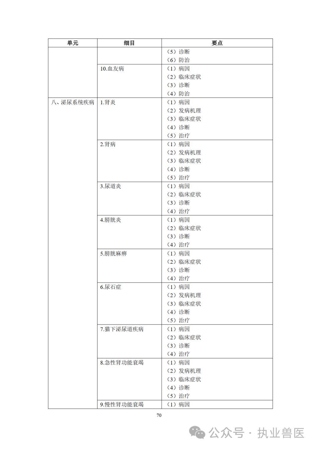 2024年全國執業獸醫資格考試大綱(獸醫全科類)_科目_動物_包括