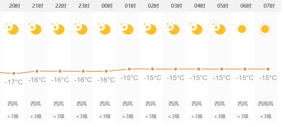 长春天气_预报_吉林省_气象