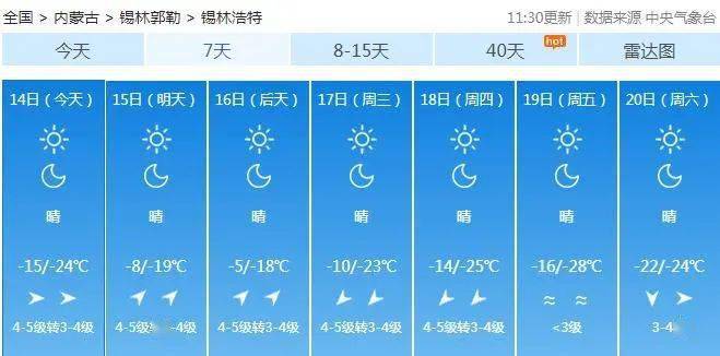 上图为锡林浩特市天气趋势图