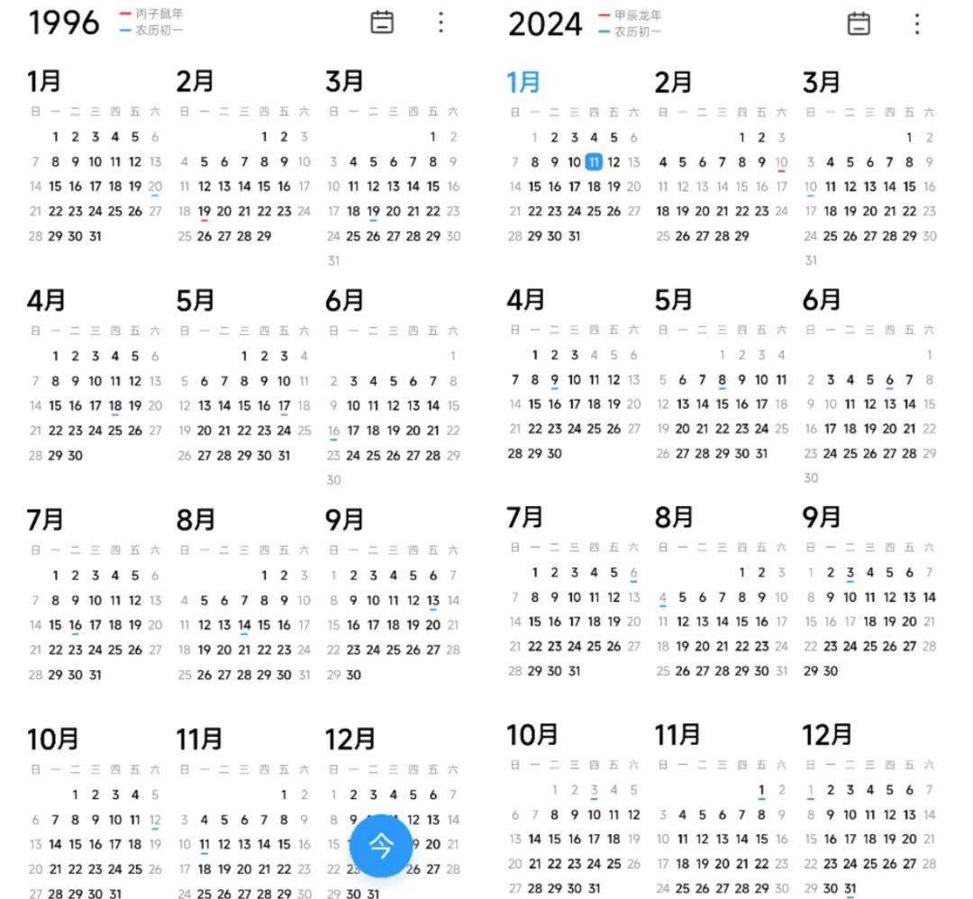 1996年公曆日曆與2024年對比不過這個規律僅適用於100年之內.