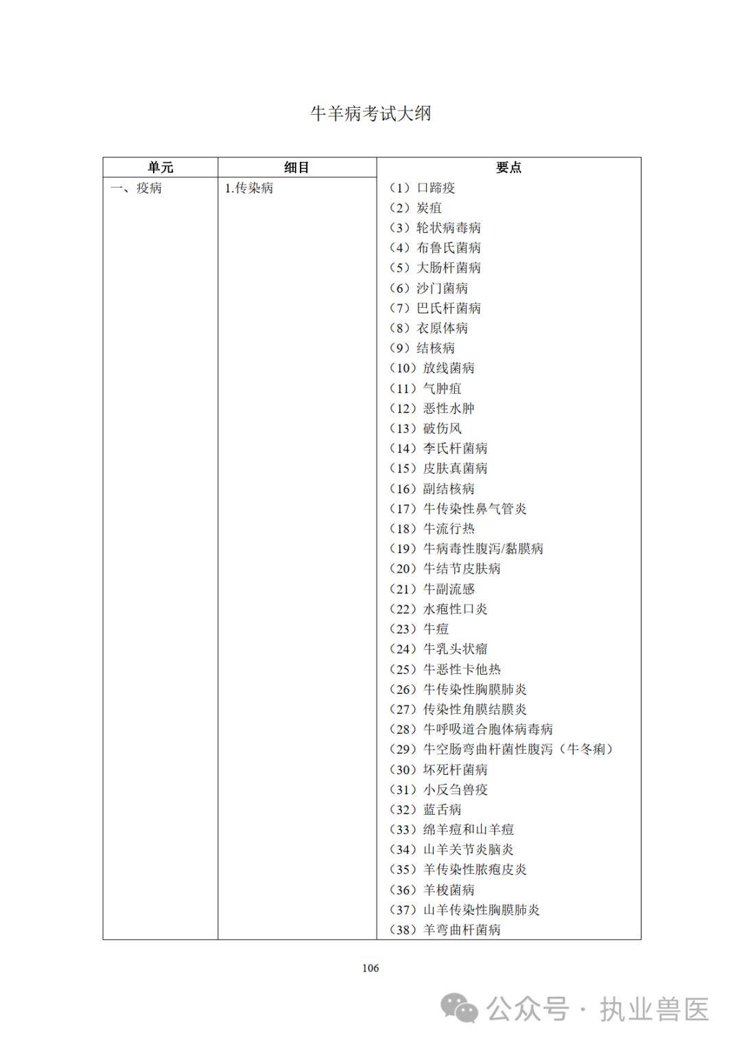 2024年全國執業獸醫資格考試大綱(獸醫全科類)_科目_動物_包括