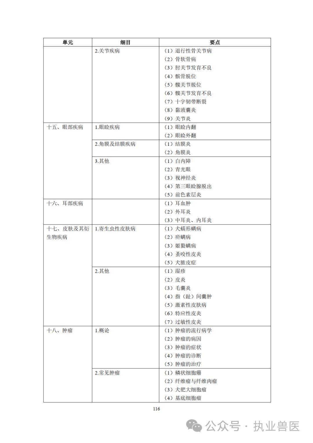 2024年全國執業獸醫資格考試大綱(獸醫全科類)_科目_動物_包括