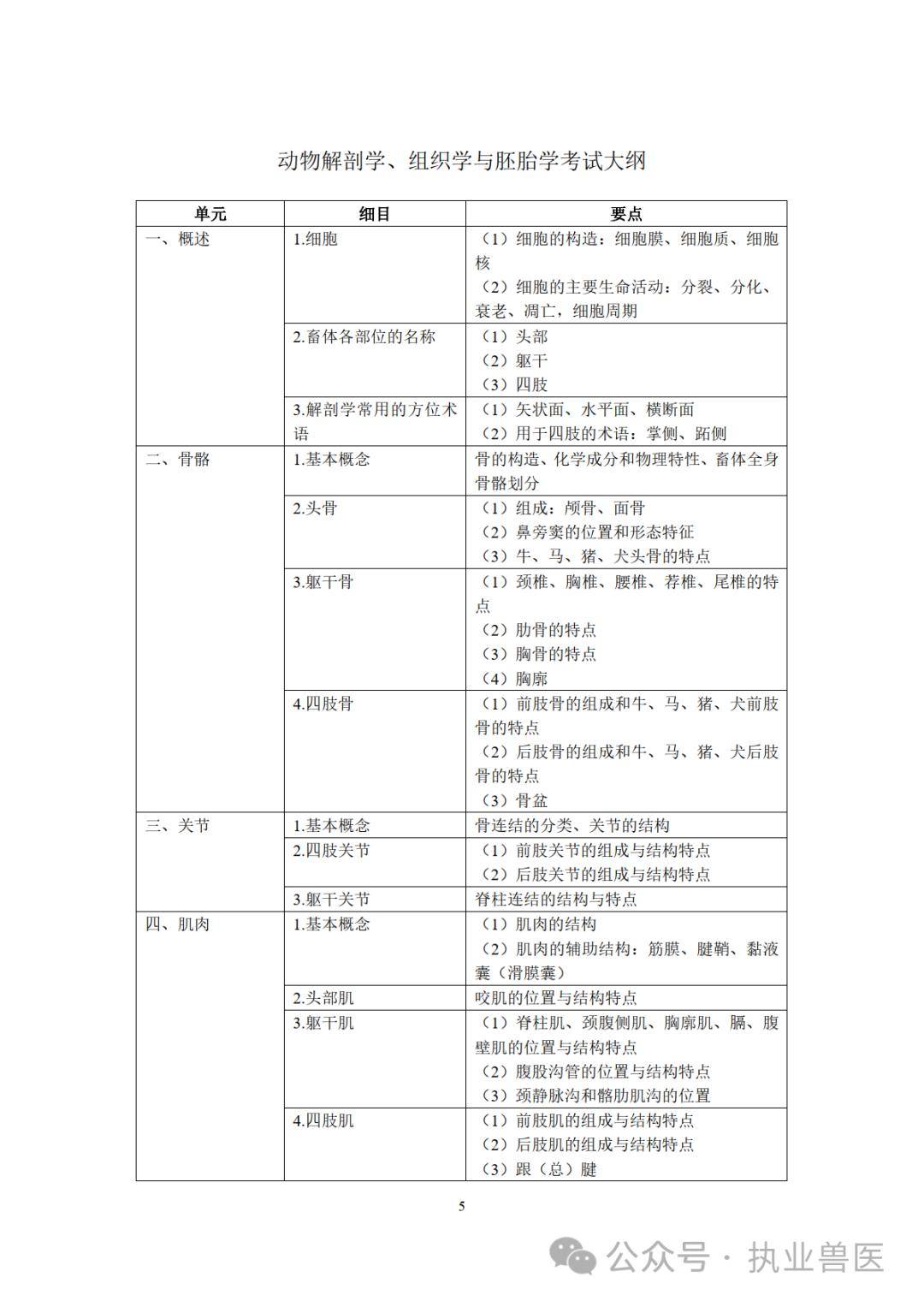 2024年全國執業獸醫資格考試大綱(獸醫全科類)_科目_動物_包括