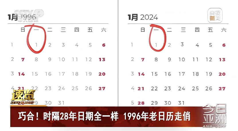 2024年公曆日曆和1996年的一樣_閏年_農曆_平年