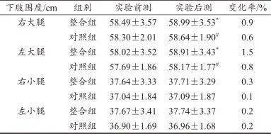 男子足球運動員下肢功能性力量與血流限制整合訓練效果實證研究_al