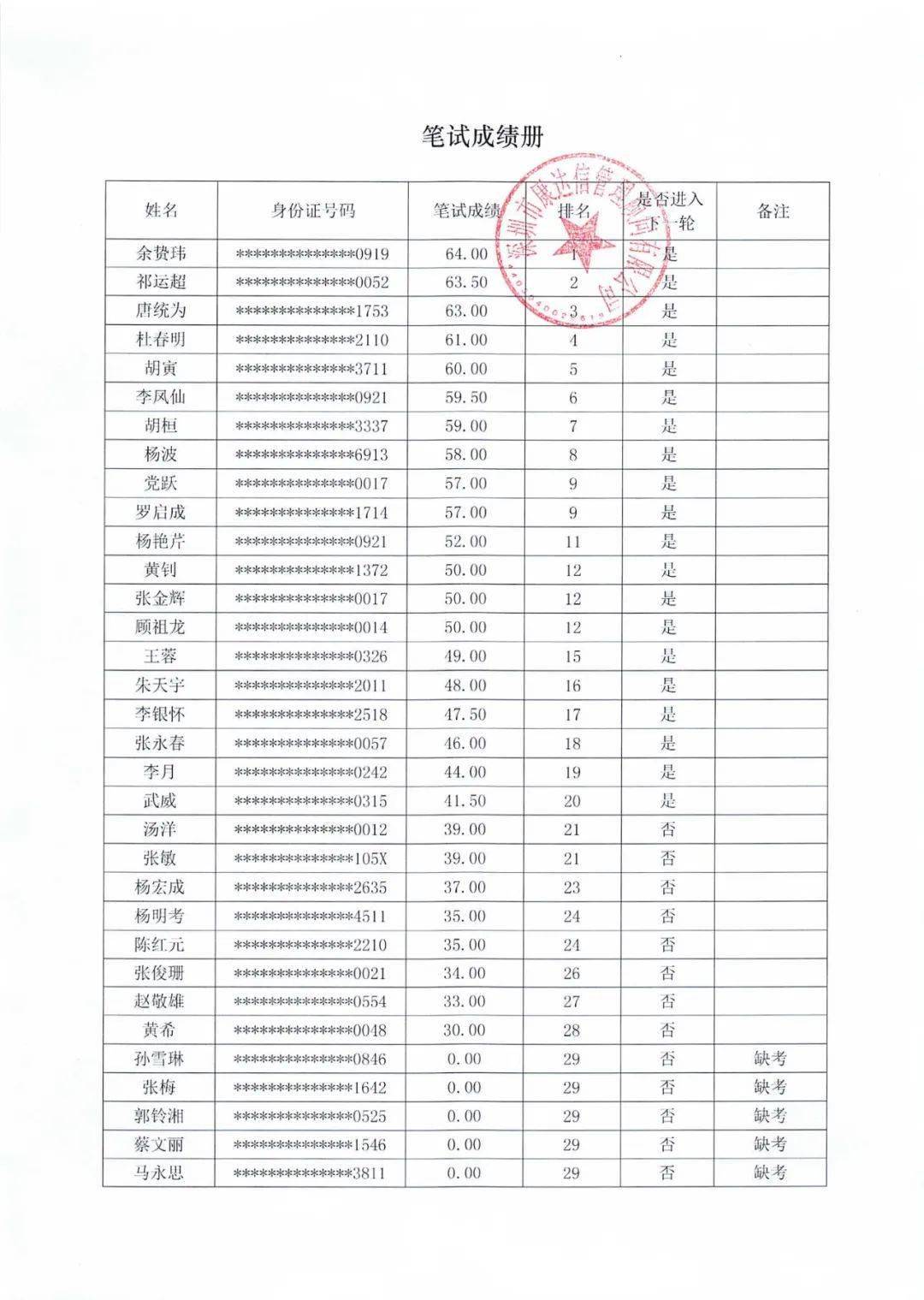 高速招聘_2024安徽皖通高速公路股份有限公司合肥管理处招聘收费协管员15人...(2)