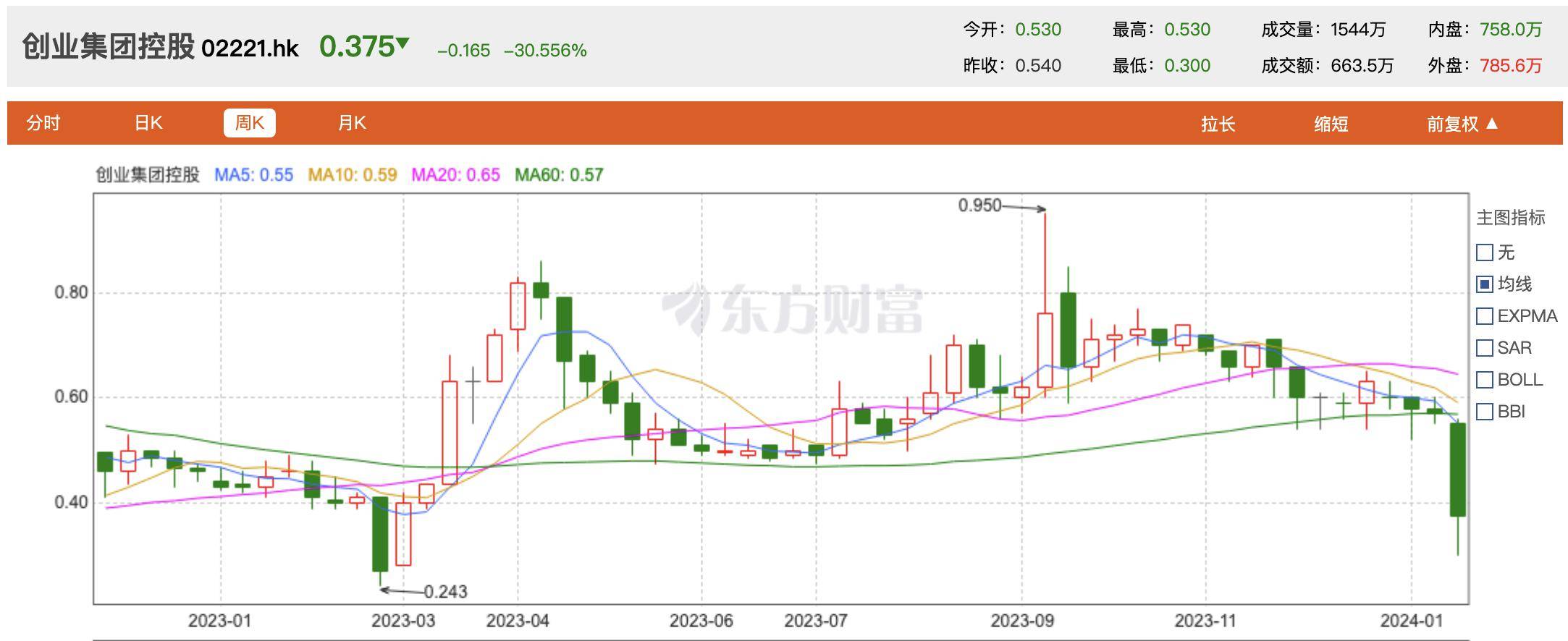 地方金融办两度点名风险提示:搞玄学投资的鼎益丰“悬”了?(图5)