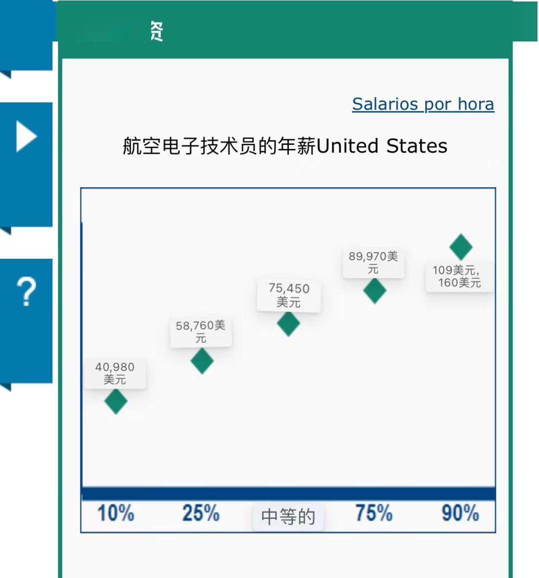 美国机务维修工资待遇如何？我打探到了官方数据_搜狐网