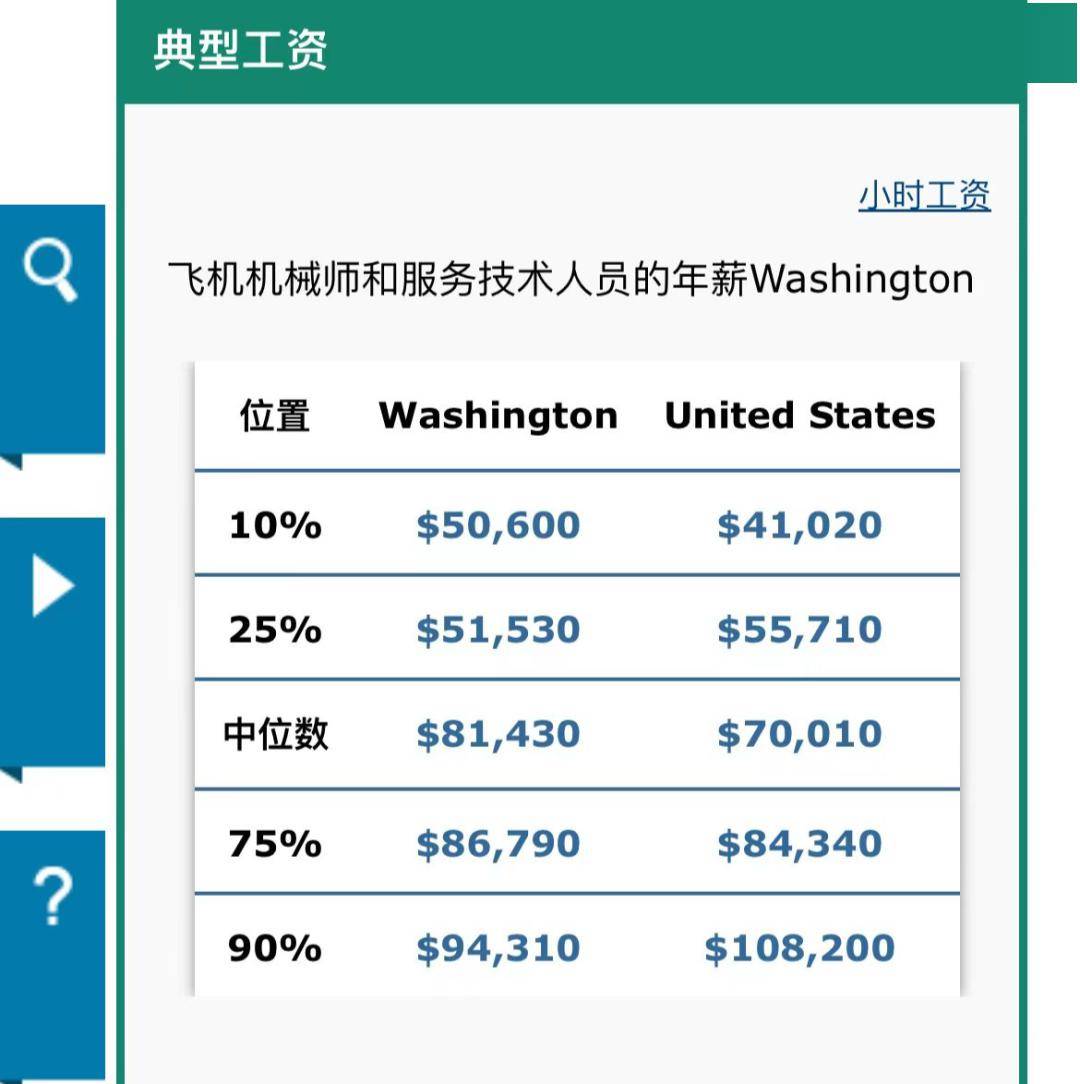 美国机务维修工资待遇如何？我打探到了官方数据_搜狐网