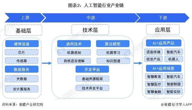 全球首次！人工智能技术与机器人技术相结合：可应用于制造过程【附人工智能技术赛道观察图谱】