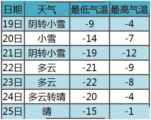 小到中雪_寒气_全市