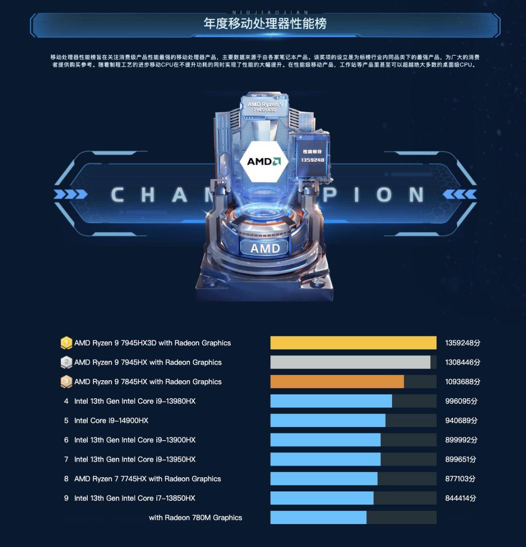 cpu散热器排行榜_文章排行榜日_天极网_专业IT门户(2)