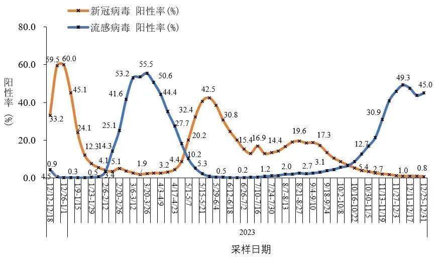 天津疫情折线统计图图片