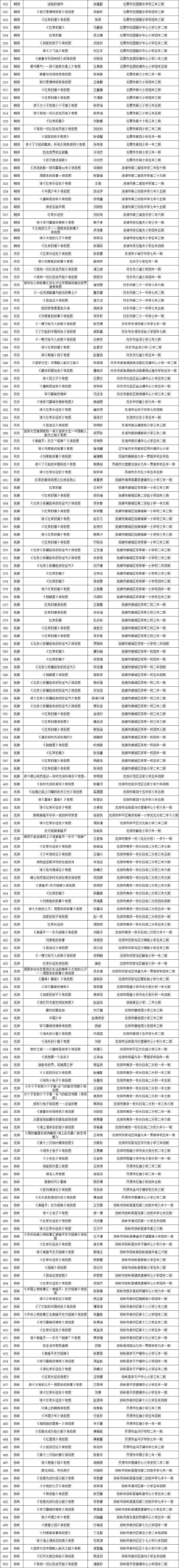 2023年护苗绿书签行动主题征文获奖名单