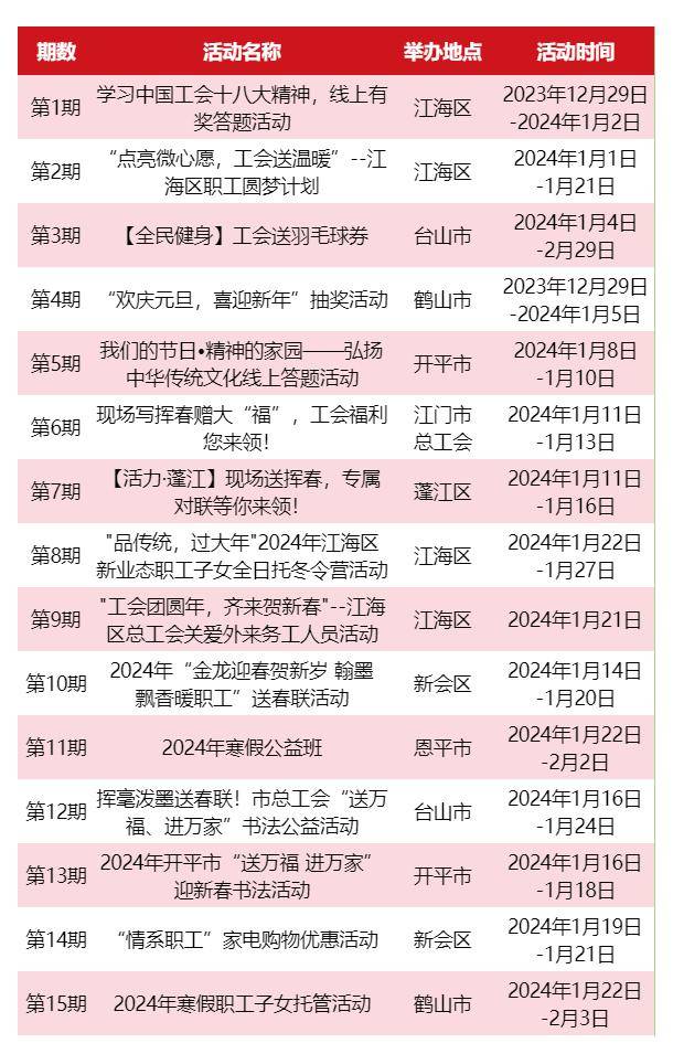 0750-8739626諮詢電話7以上優惠僅限2024年寒假職工子女託管班,每個