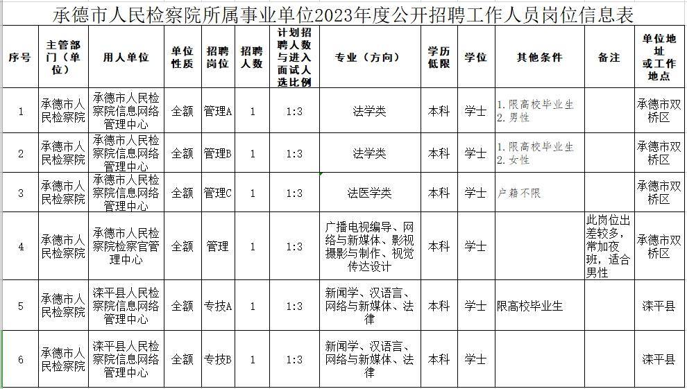 河北多地有崗!最新招聘信息來了→_服務