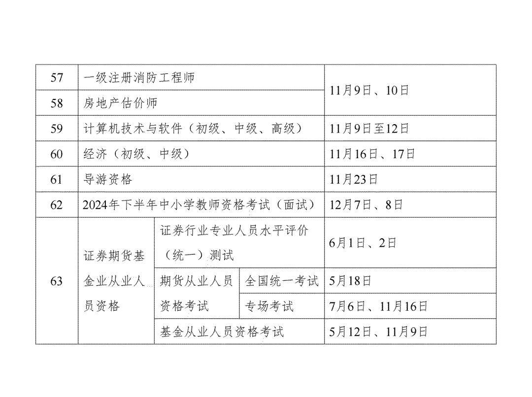 2024年度一级建造师,注册建筑师等考试时间确定了!