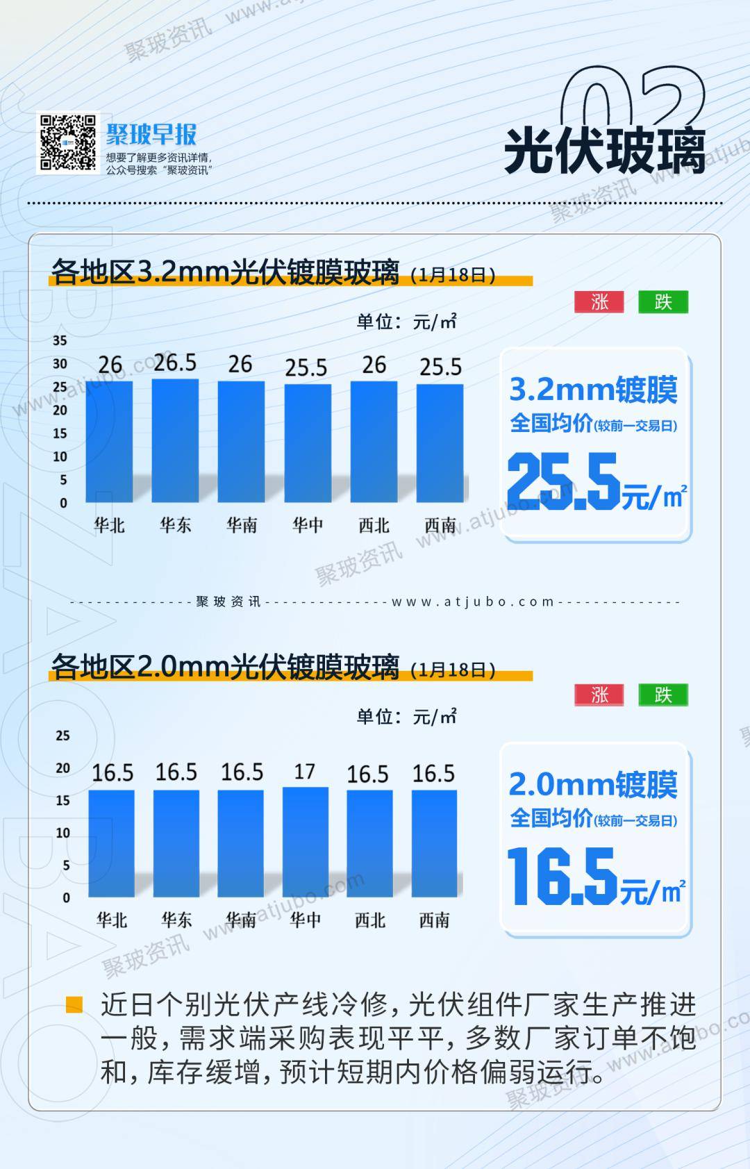 1月19日玻璃行情:市場價格持穩,整體產銷維持偏弱態勢