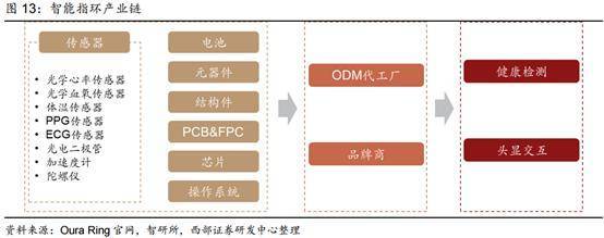 新一代智能可穿戴終端或迎來放量元年