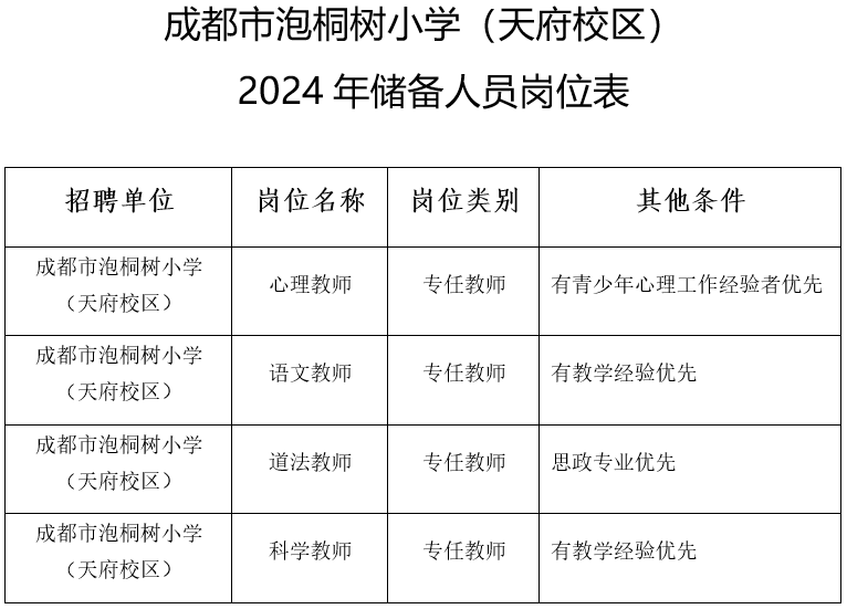 報名人員本人的學歷,專業名稱和相應資格證,應與崗位資格條件要求完全