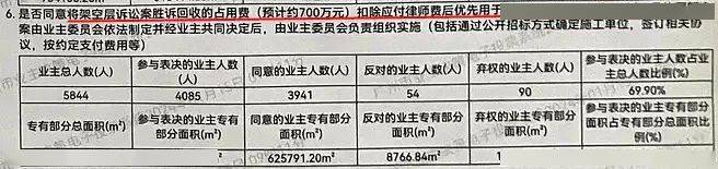 比如,獲勝的700萬將陸續收回,剩餘的650多萬物業管理費將投入小區升級