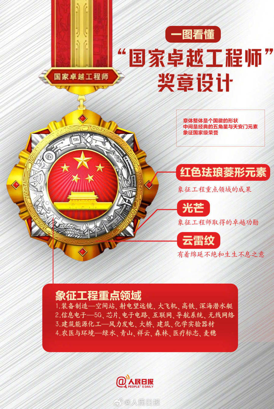 细节满满！这个国家级奖章上藏着这些彩蛋_我国_卓越_杂交