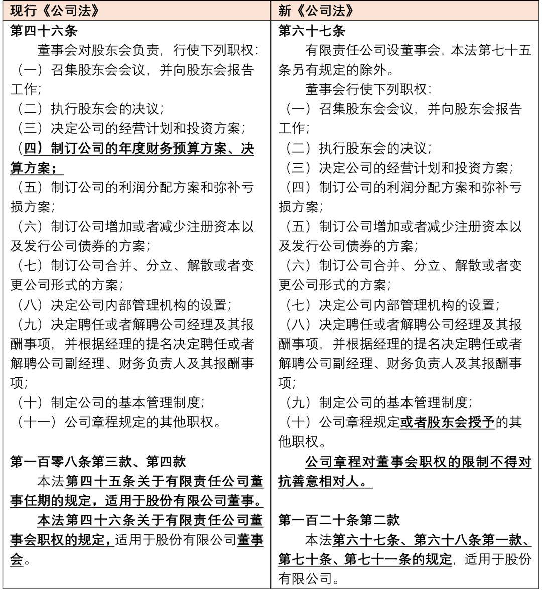 低人數門檻(規模較小或者股東人數較少的有限責任或股份有限公司除外)