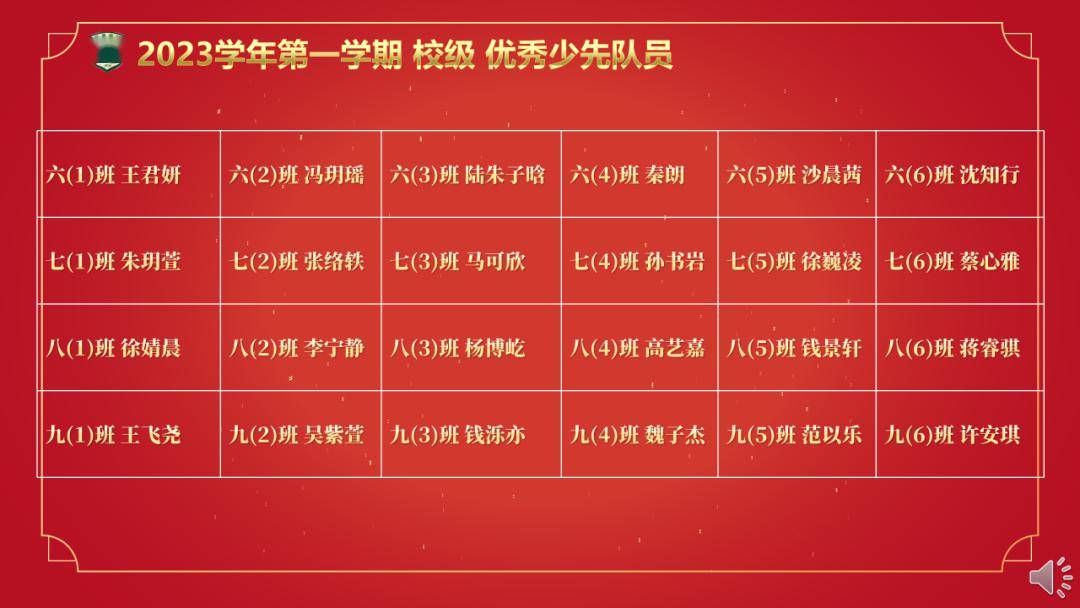 【骏马振蹄恣驰骋,龙腾万里攀云霄】汇贤中学2023学年第一学期休业式