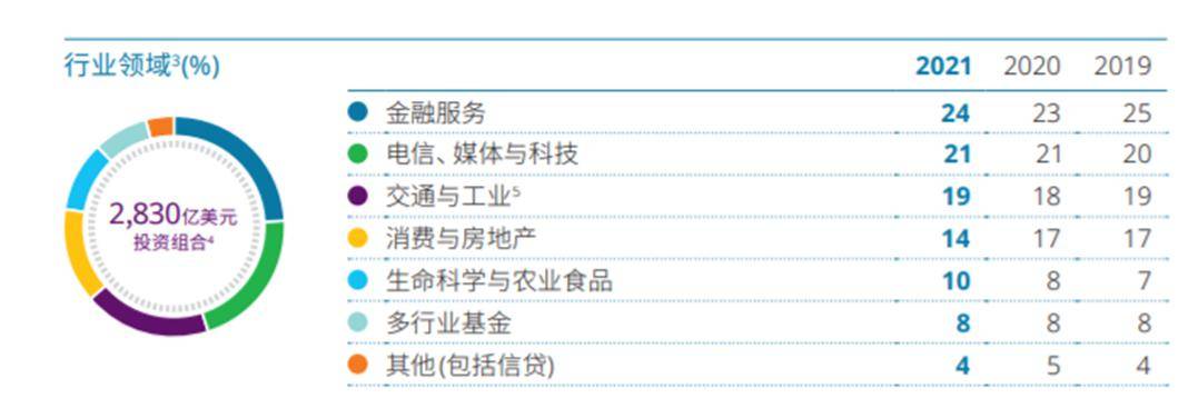 淡馬錫的成功之道_模式_公司_管理