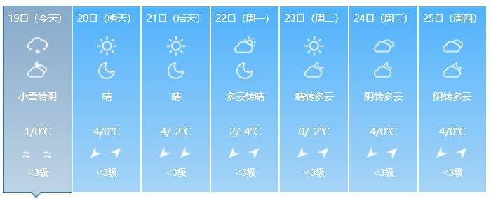 零星小雪转阴天今天降雪持续据最新天气预报襄阳这场雪到底还要下多久