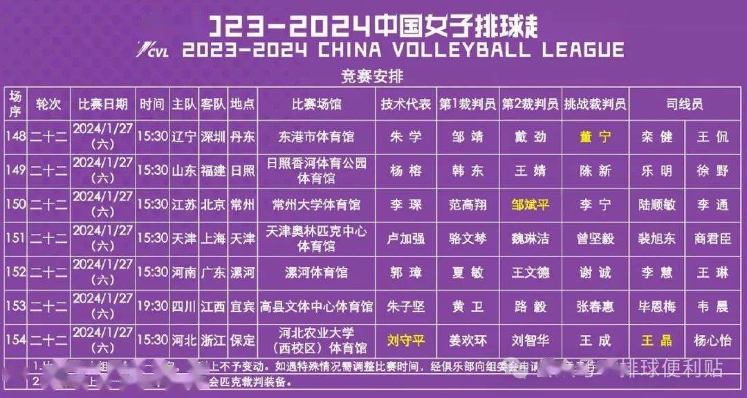 2023-2024中國女子排球超級聯賽第二十一,二十二輪