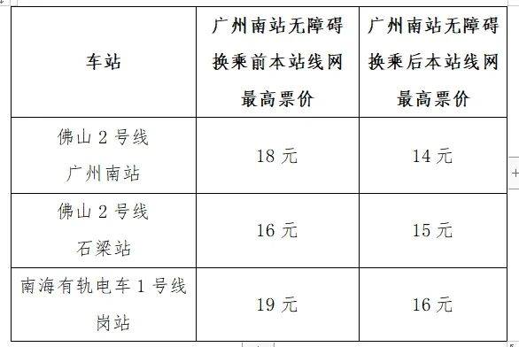 佛山2号线广州南站换乘通道即将开通,无障碍换乘后票价也会降低