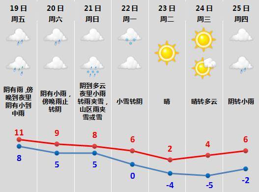 天氣_影響_過程