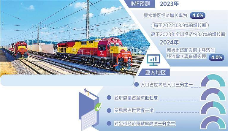 亚太地区经济展现更大活力_世界_中国_国家