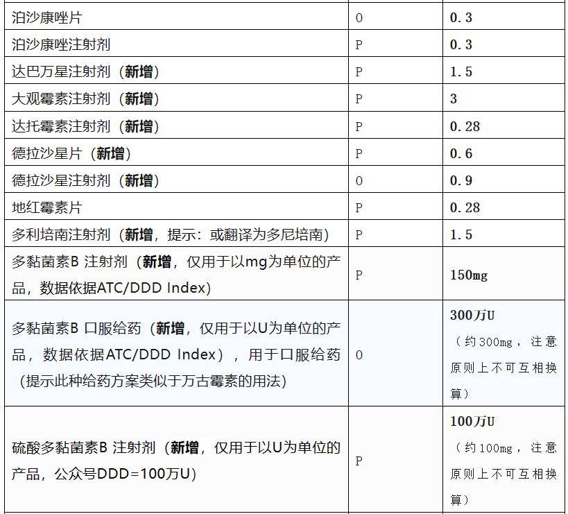 两性霉素BDDD值图片