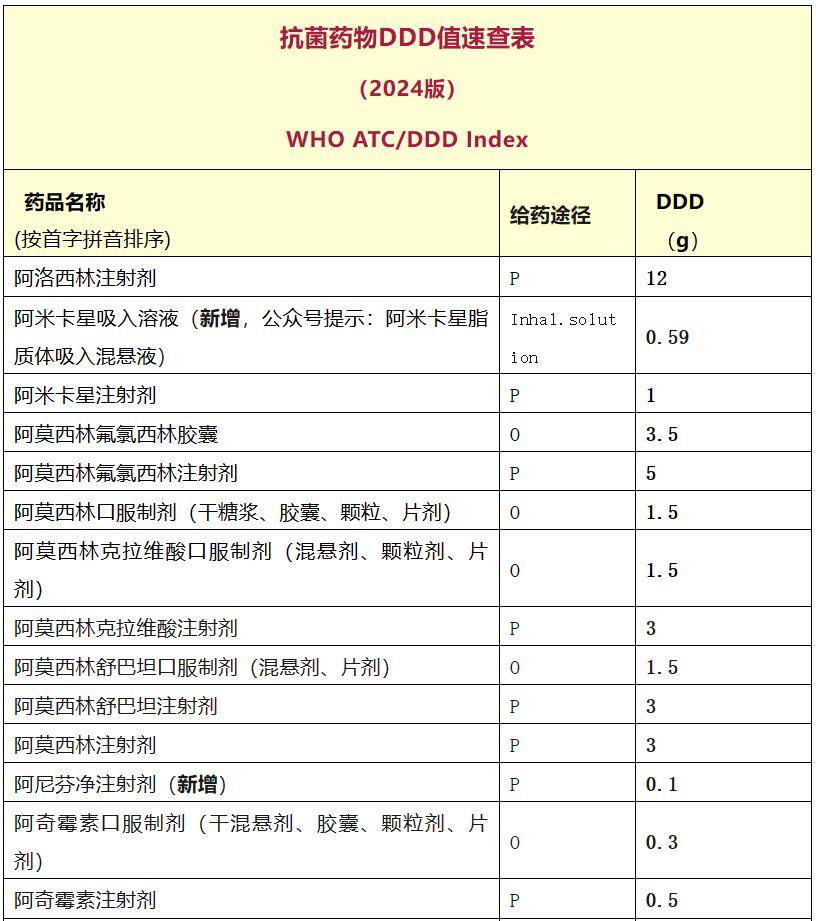 两性霉素BDDD值图片