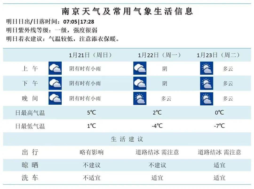 南京发布寒潮蓝色预警!请您注意防范_天气_未来_康云