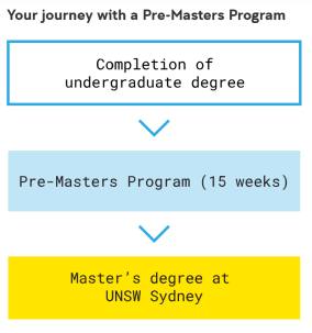 悉尼大學預科_悉尼大學預科申請條件及步驟_悉尼大學預科課程介紹