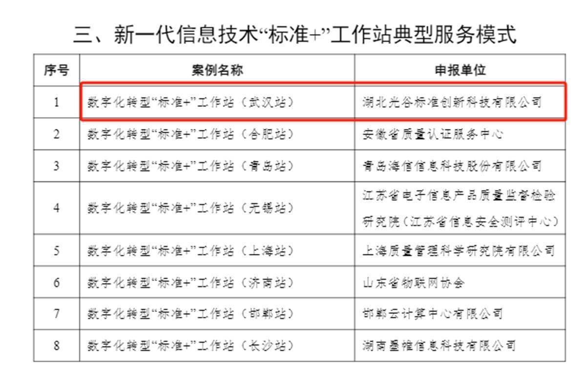 國家新一代信息技術典型案例發佈 湖北13個案例入選