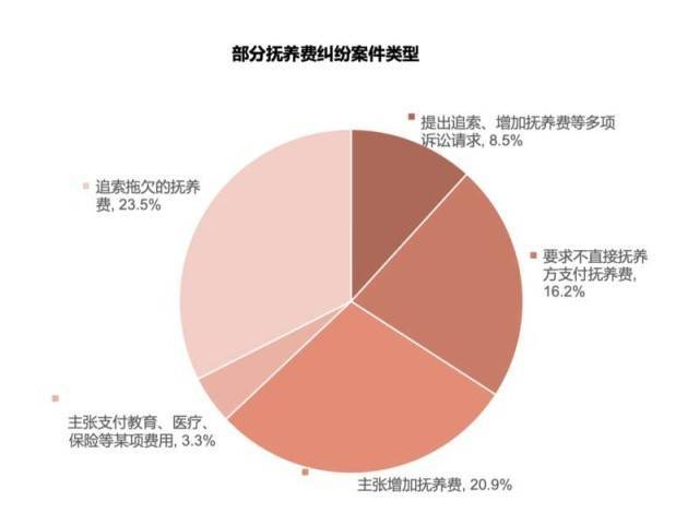 如何更改征信报告婚姻（家庭破裂的后果)插图1