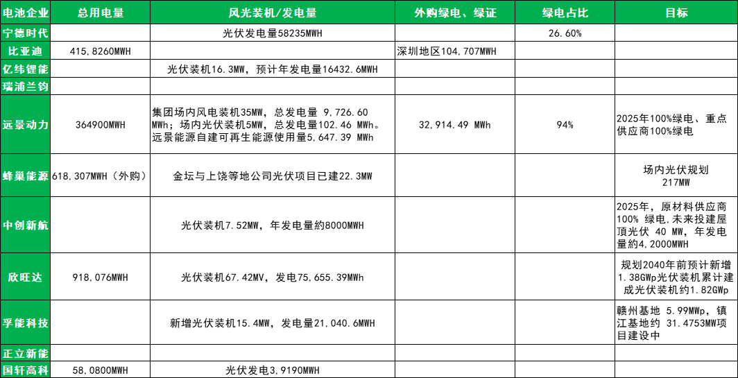 零碳電池爭霸戰_企業_運營_產能