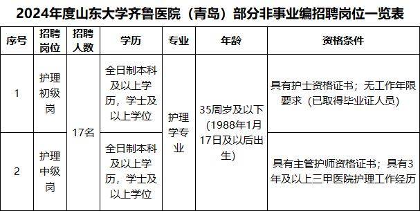 山東大學齊魯醫院,招聘護理人員17名_工作_要求_資格