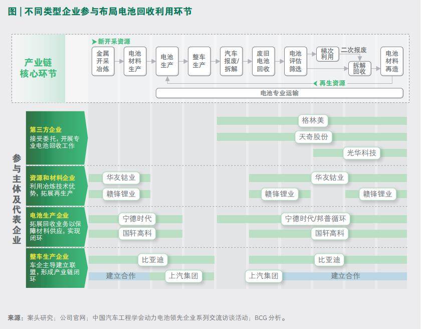 全球动力电池产业链可持续性发展评估