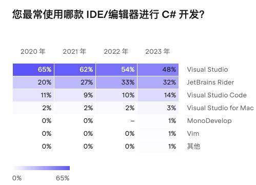 23 年來,首次榮獲 tiobe 年度編程語言_java