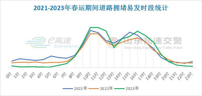 车流量_高速公路_春运